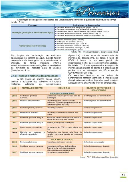 CORSAN - PrÃªmio Nacional da Qualidade em Saneamento