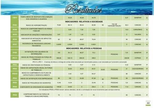 CORSAN - PrÃªmio Nacional da Qualidade em Saneamento