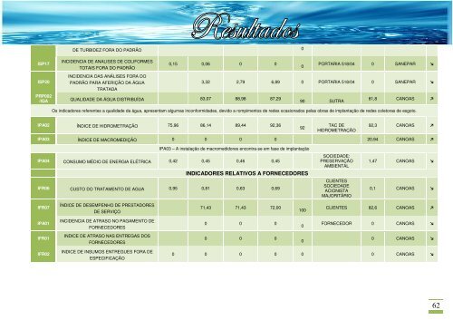 CORSAN - PrÃªmio Nacional da Qualidade em Saneamento