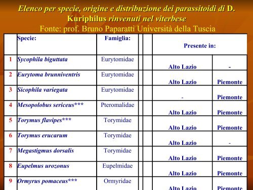 Presentazione-Cinipide-16marzo - Agricoltura - Regione Lazio