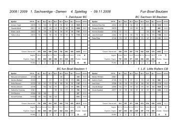 1. Sachsenliga - Damen 4. Spieltag - Fun Bowl Bautzen 2008 / 2009 ...