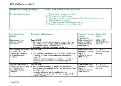 Proposed structure for the Children and Young People's Workforce ...