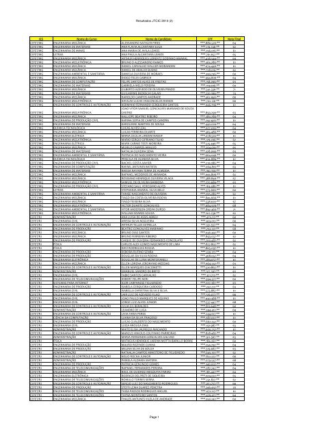 Resultados JTCIC 2013 (2) IES Nome do Curso Nome do ... - ascom