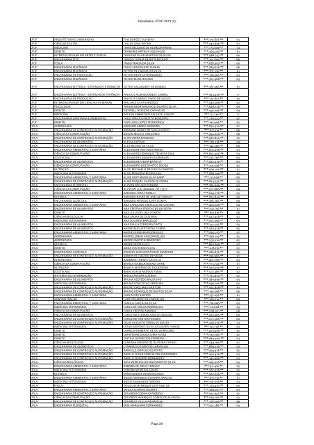 Resultados JTCIC 2013 (2) IES Nome do Curso Nome do ... - ascom