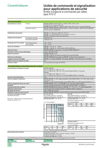 UnitÃ©s de commande et signalisation pour ... - Schneider Electric