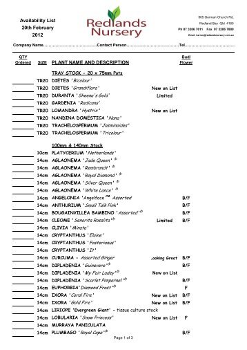 PLANT NAME AND DESCRIPTION Availability ... - Redlands Nursery