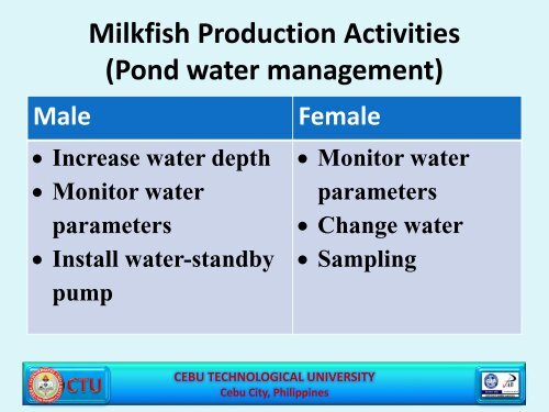 Venerando D. Cunado - GENDER IN AQUACULTURE AND ...