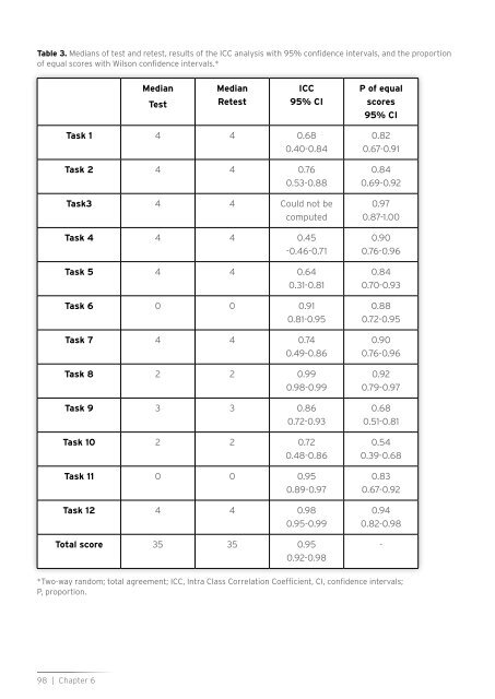 Measuring physical fitness in Persons with Severe/Profound ...