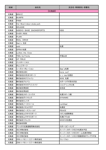 地域 会社名 支店名・事業部名・部署名 - 日本スノーボード産業振興会