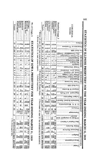 Reformed Presbyterian Minutes of Synod 1929