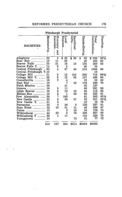 Reformed Presbyterian Minutes of Synod 1929