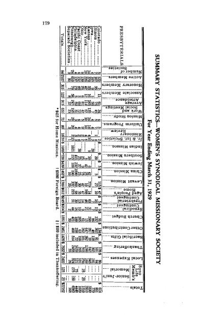 Reformed Presbyterian Minutes of Synod 1929