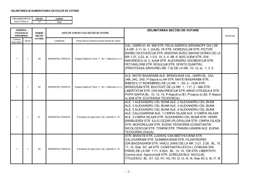 Numerotarea secţiilor de votare şi repartizarea lor ... - Primaria Craiova