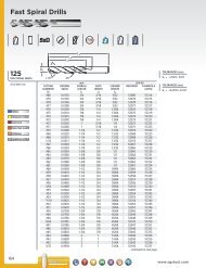 125 Fast Spiral Drills - SGS Tool Company