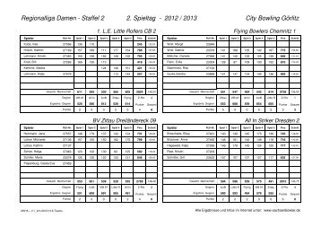 - 2. Spieltag City Bowling Görlitz Regionalliga Damen - Staffel 2 ...