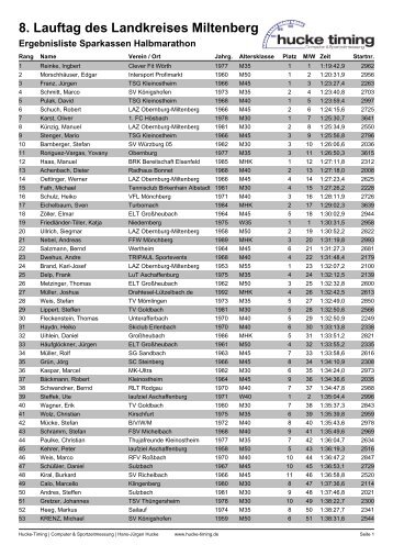 8. Lauftag des Landkreises Miltenberg