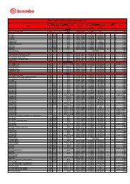 Gran Turismo Brake System Application List - Motorquality