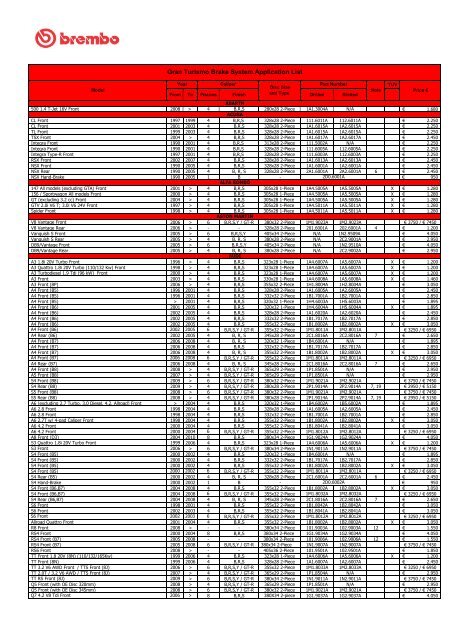 Gran Turismo Brake System Application List - Motorquality