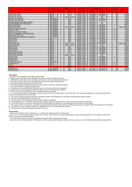 Gran Turismo Brake System Application List - Motorquality