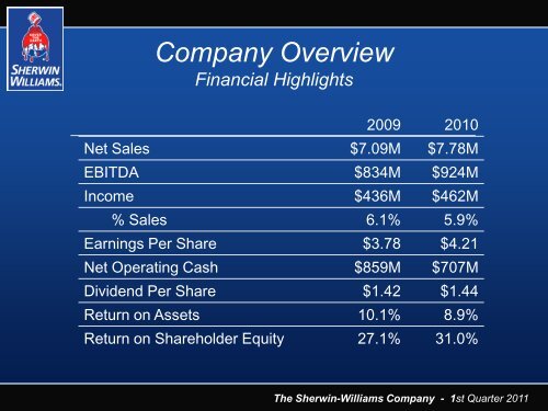 Investor Presentation - Sherwin-Williams