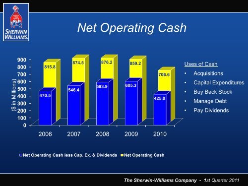 Investor Presentation - Sherwin-Williams