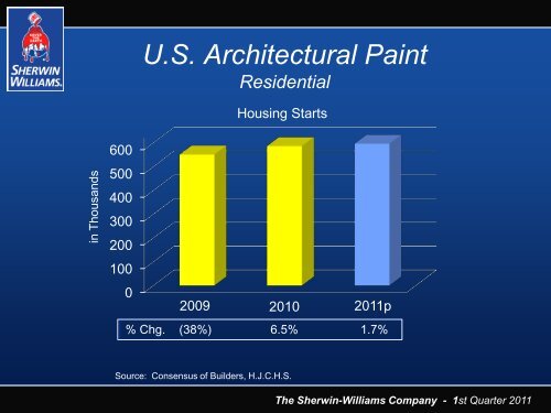 Investor Presentation - Sherwin-Williams