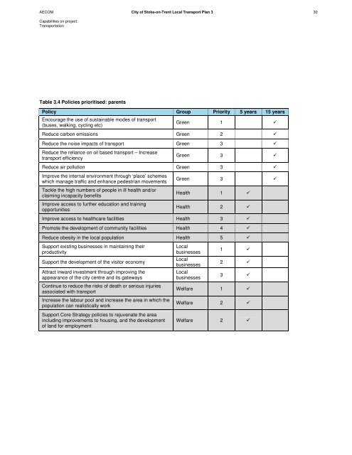 City of Stoke-on-Trent Local Transport Plan 3 Focus Groups