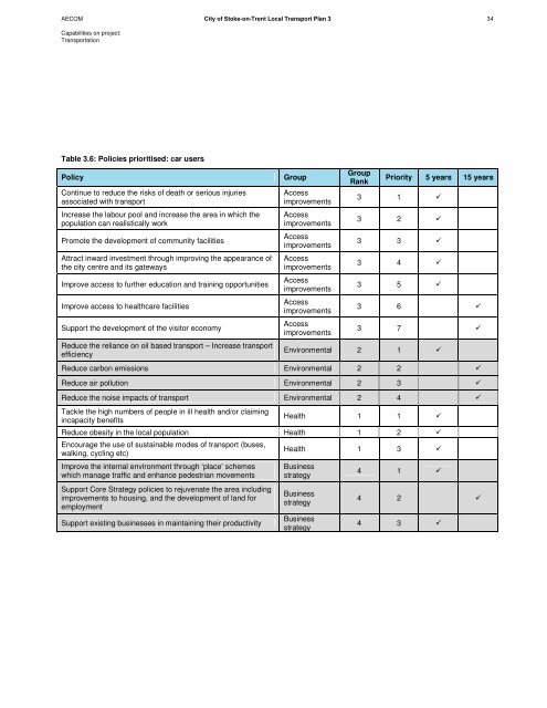 City of Stoke-on-Trent Local Transport Plan 3 Focus Groups