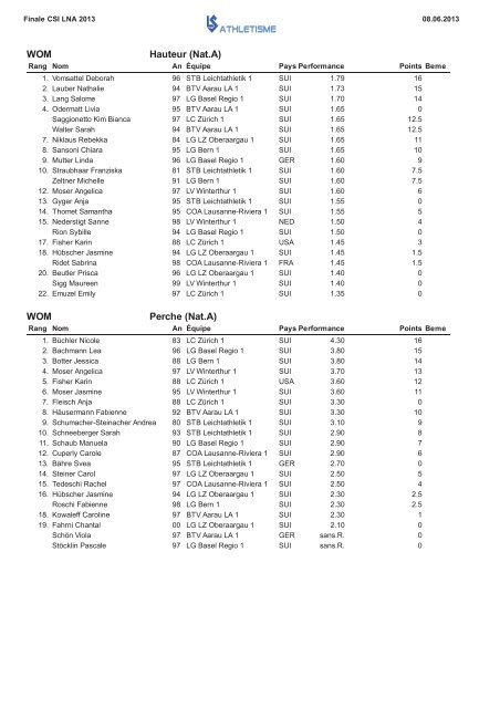 Frauen - Lausanne-Sports athlÃ©tisme