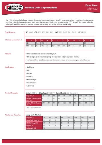 C22 Data Sheet - Rolled Alloys