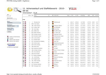 Achenseelauf M40 Ergebnis2010.pdf