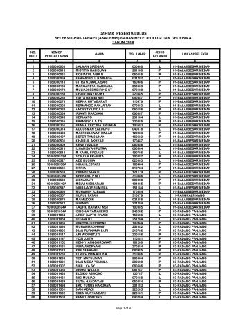 daftar peserta lulus seleksi cpns tahap i (akademis) badan ...
