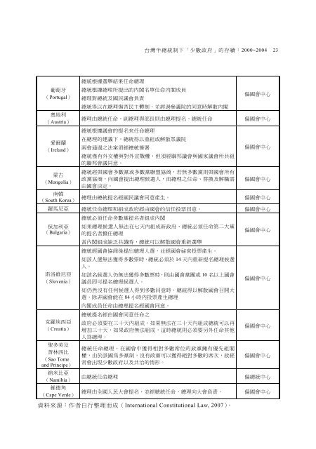 台灣半總統制下「少數政府」的存續：2000~2004 - 東吳大學