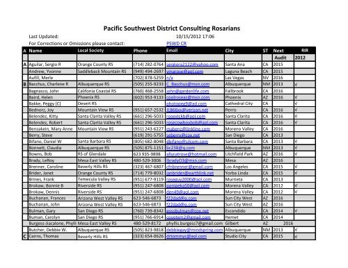 Pacific Southwest District Consulting Rosarians