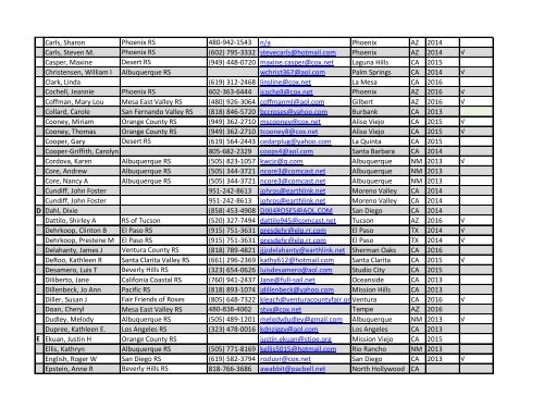 Pacific Southwest District Consulting Rosarians