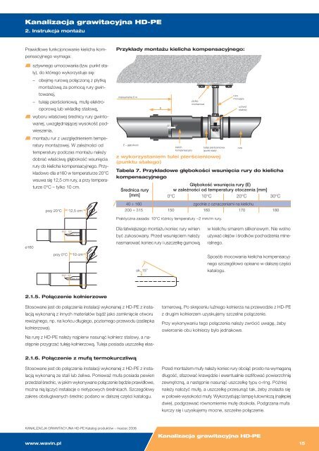 NajwiÃ„Â™kszy producent instalacji sanitarnych w Polsce ... - Hydraulika