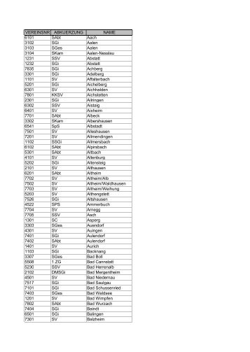 Liste der Vereine mit Vereinsnummern