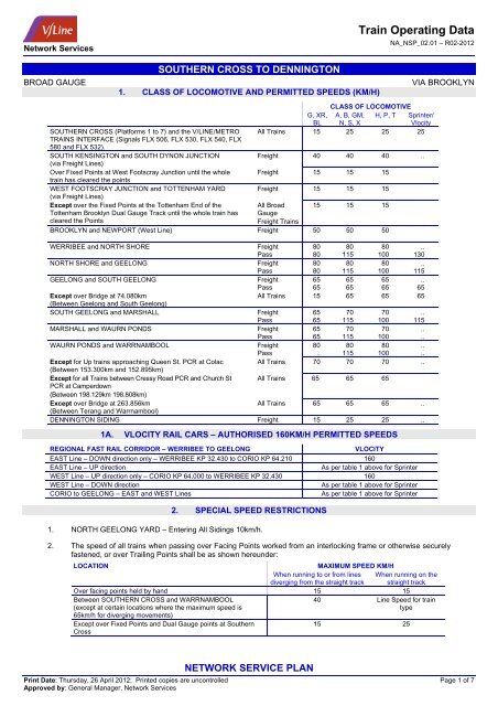 Train Operating Data - V/Line