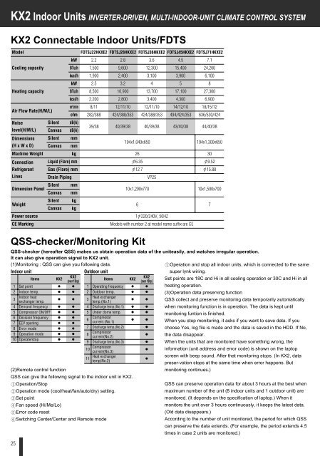 KX2 Connectable Indoor Units/FDTW