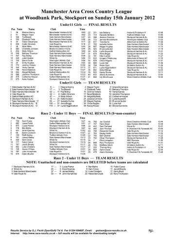 Manchester Area Cross Country League at Woodbank Park ...