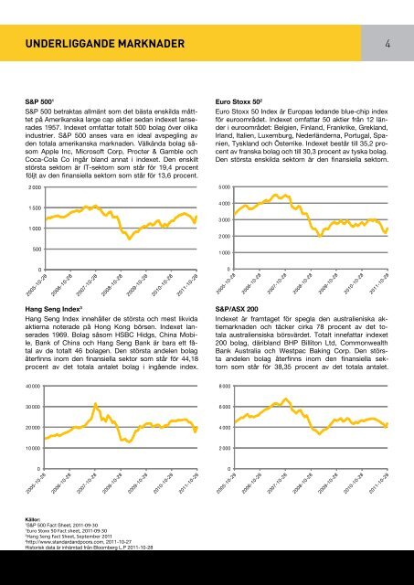 pensionsobligation global - Mangold Fondkommission