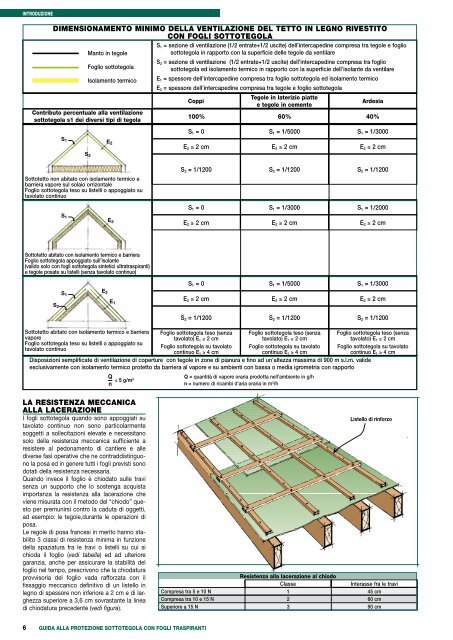 guida alla protezione sottotegola con fogli traspiranti - Index S.p.A.