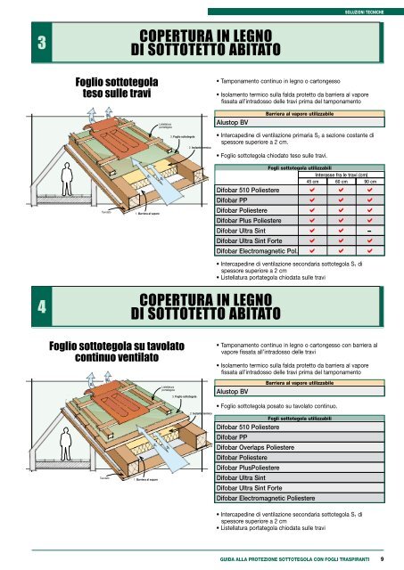 guida alla protezione sottotegola con fogli traspiranti - Index S.p.A.