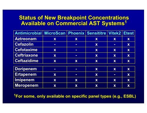 Antimicrobial Susceptibility Testing Update - SWACM