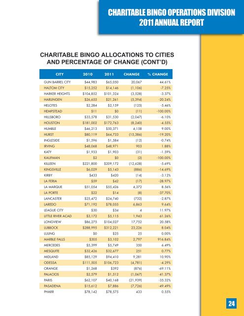 CHARITABLE BINGO OPERATIONS DIVISION - Txbingo.org