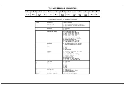 VIN PLATE DECODING INFORMATION