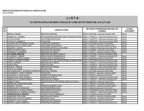Lista certificate medici specialisti - Directia de Sanatate Publica Iasi