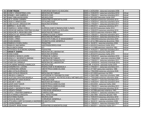 Lista certificate medici specialisti - Directia de Sanatate Publica Iasi