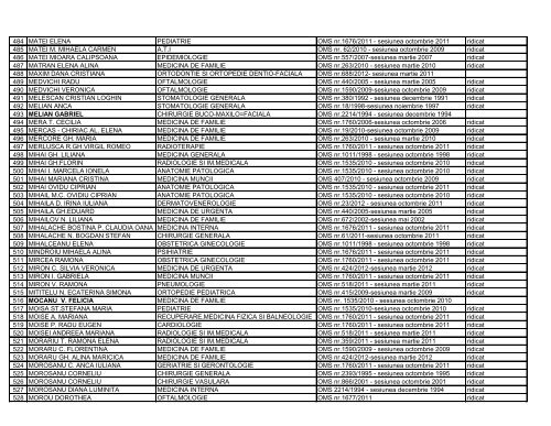 Lista certificate medici specialisti - Directia de Sanatate Publica Iasi