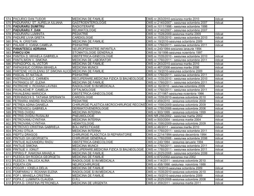 Lista certificate medici specialisti - Directia de Sanatate Publica Iasi